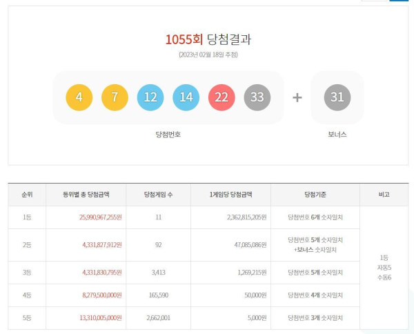 이번주 로또 2등 당첨자수 ㄷㄷ