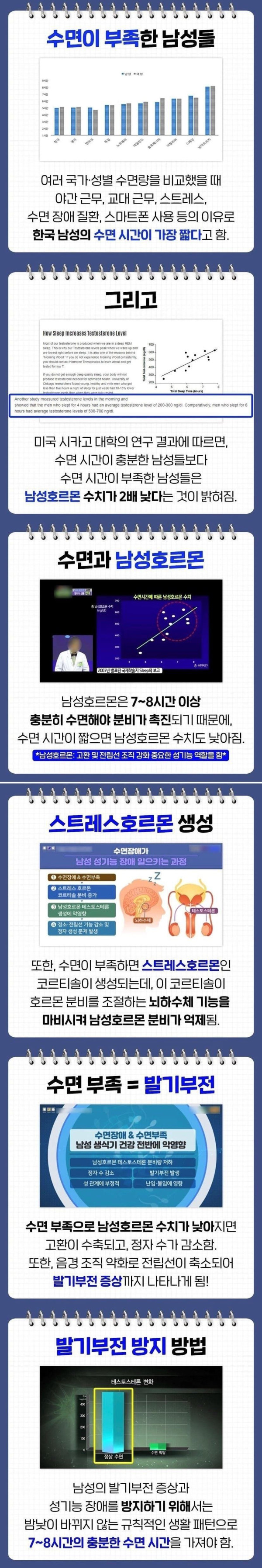 남자들이 하루 7~8시간씩 꼭 잘 필요가 없는 이유