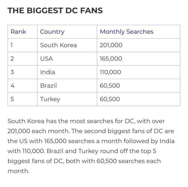 영국에서 돌고있는 한국에 대한 잘못된 소문.